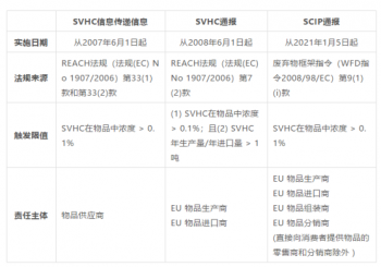 致癌物质一键查询！史上最全数据库SCIP正式启动！