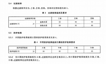 口罩GB/T 32610检测