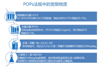 欧盟POPs法规 持久性有机污染物 （EC）No 850/2004