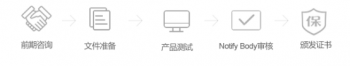 欧盟CE-GPSD《通用产品安全指令》