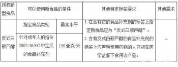 美国EPA 马来西亚SIRIM 墨西哥IFT 沙特SASO法规标准更新