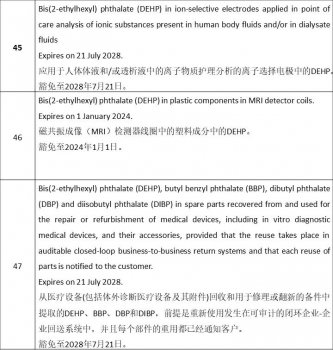 欧盟RoHS附件Ⅳ首次新增邻苯豁免条款